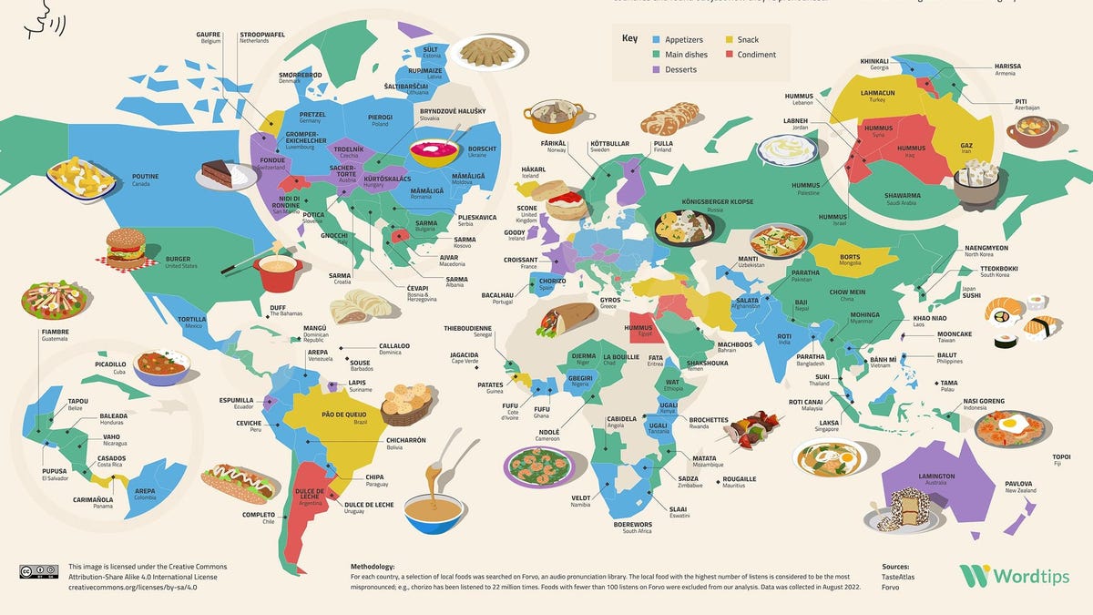 the-world’s-most-mispronounced-foods