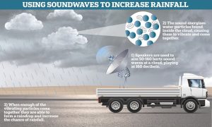 scienziati-cinesi-usano-onde-sonore-per-aumentare-le-precipitazioni-sull’altopiano-tibetano-|-nogeoingegneria